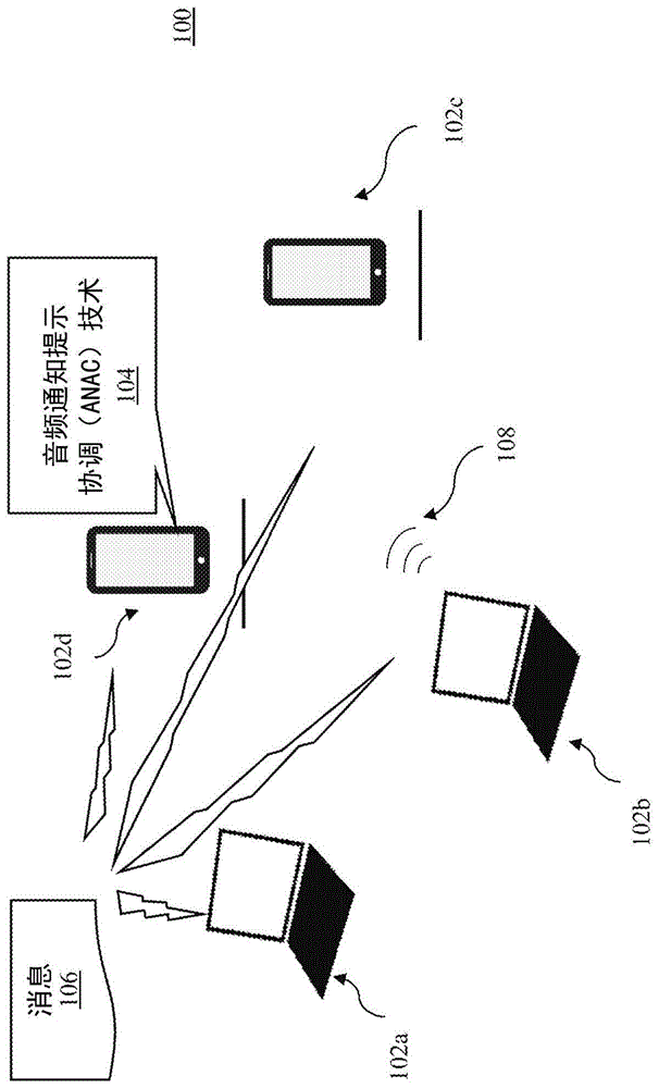 消息通知提示方法和装置与流程