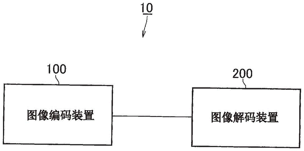 图像解码装置、图像编码装置、图像处理系统和程序的制作方法