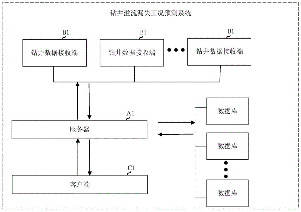 钻井溢流漏失工况预测方法及装置与流程