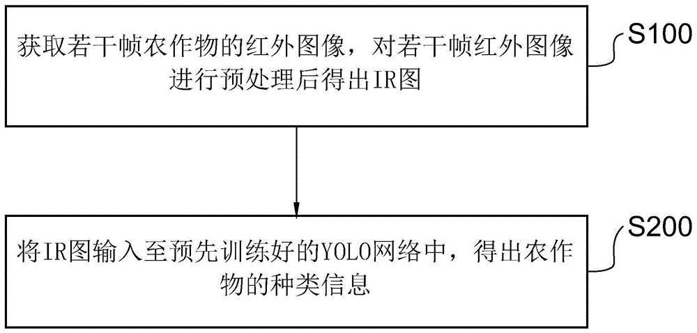 用于智能农业器械的夜间图像识别方法、装置和存储介质与流程