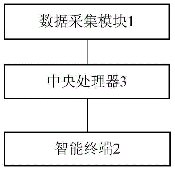 一种智能医疗系统的制作方法