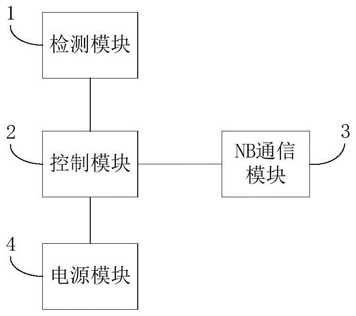 一种告警装置的制作方法