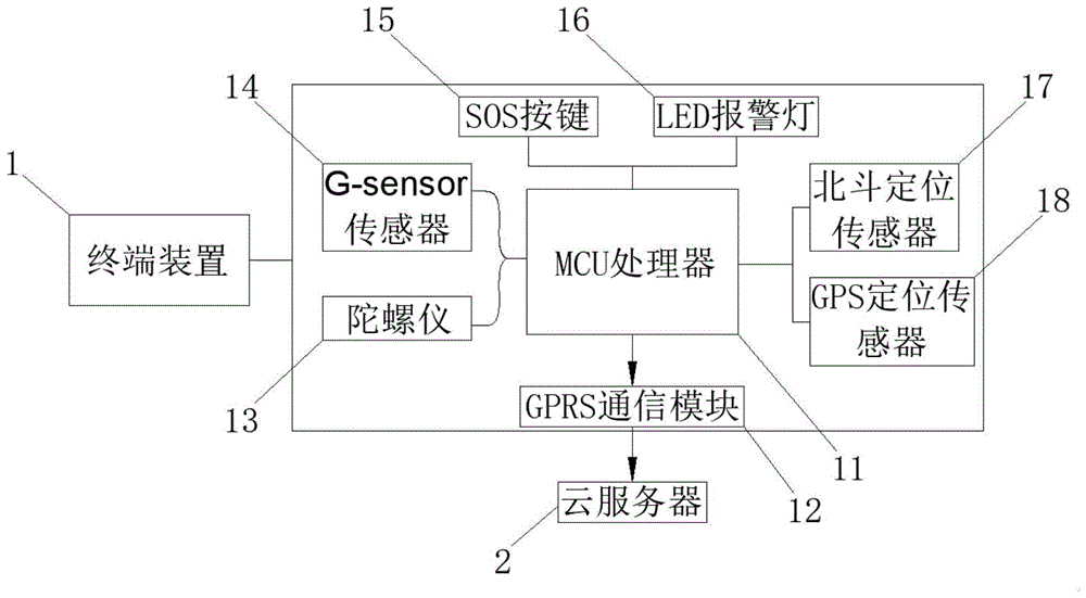 一种用于救援的车辆定位系统的制作方法