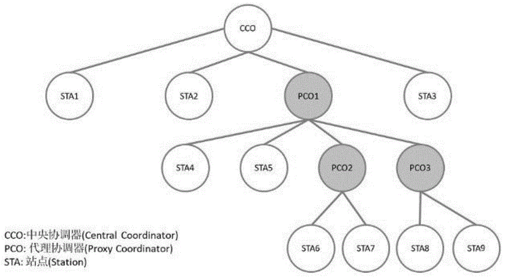 一种宽带载波通信网络的信标信令协议设计方法与流程