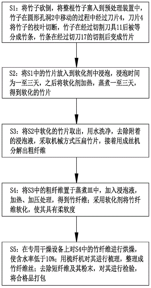 一种天然植物纤维的生产方法与流程