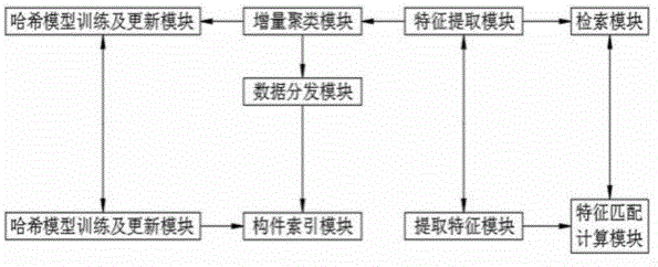 一种基于图像识别的车辆预警系统的制作方法