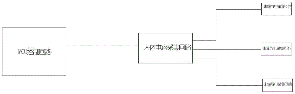 按摩椅安全防夹装置的制作方法