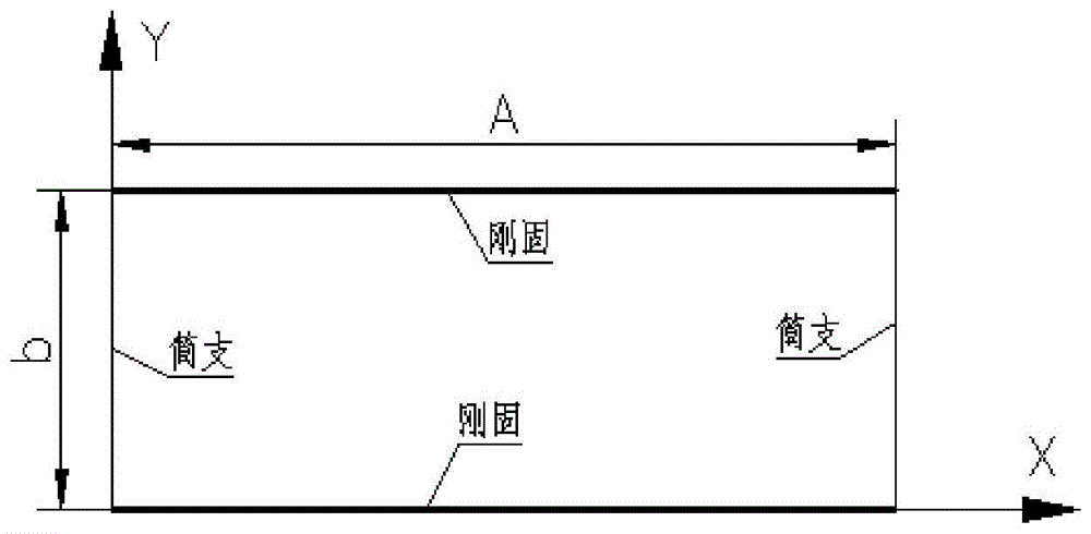 一种轮印载荷作用下的I型夹层结构设计方法与流程