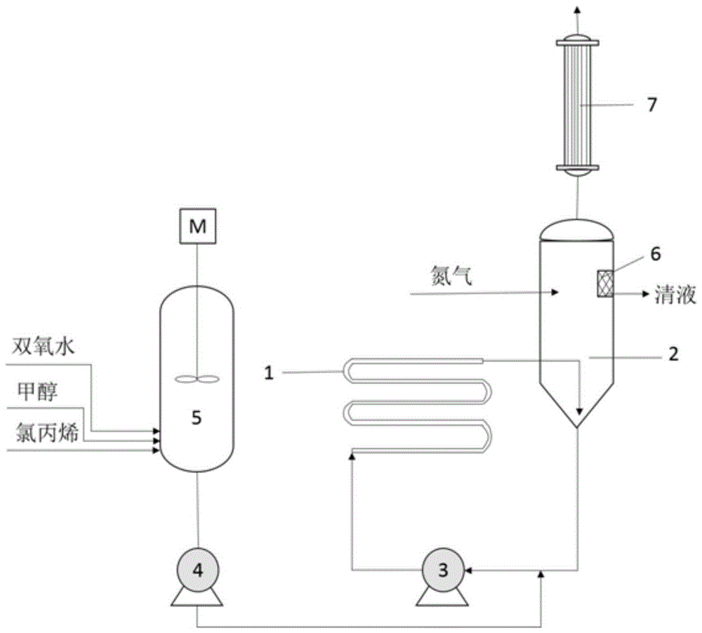 一种用钛硅分子筛氧化氯丙烯连续生产环氧氯丙烷的装置的制作方法