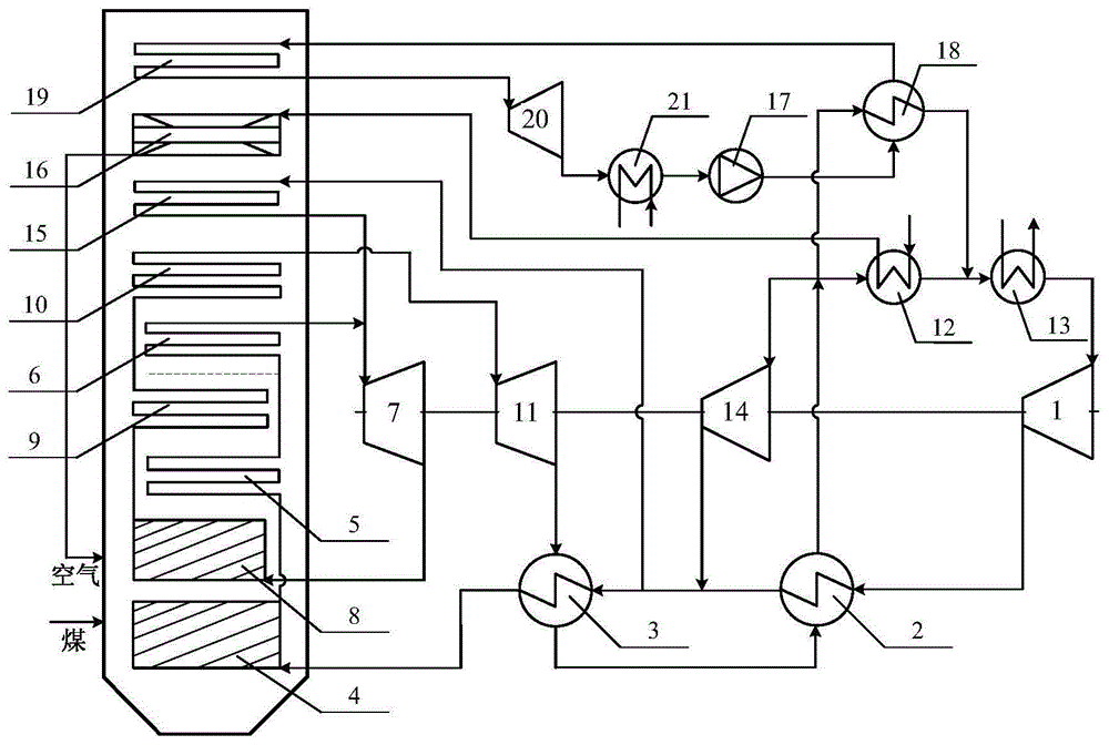 一种带余热回收的煤基超临界二氧化碳发电系统的制作方法