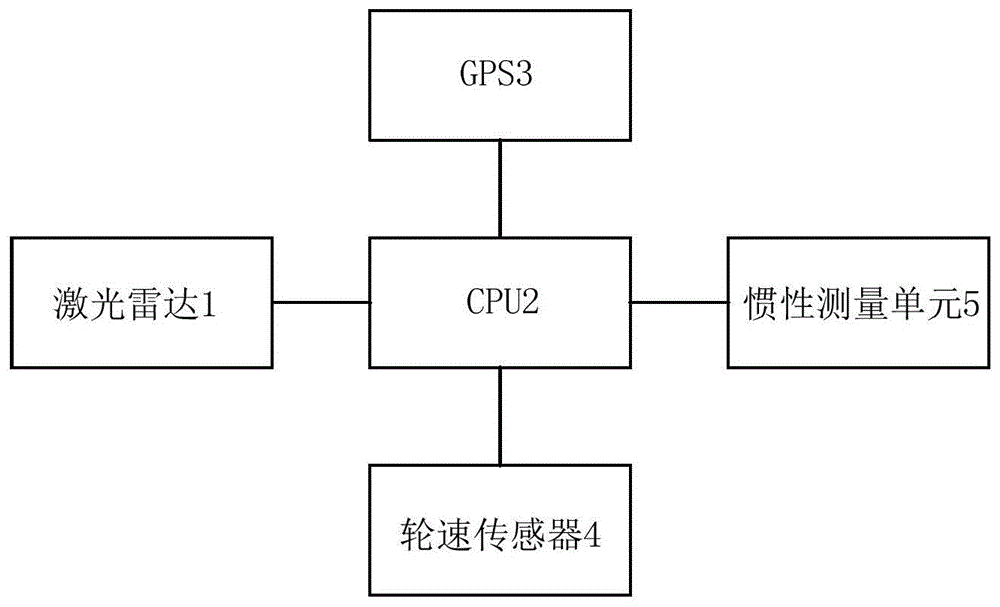 AGV导航定位系统和方法与流程