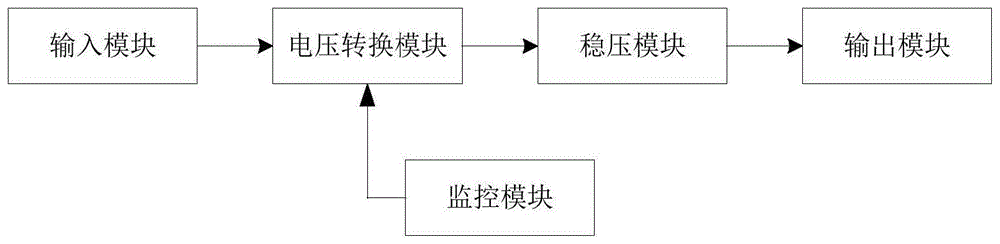 一种双电源供电的燃气表电源电路的制作方法