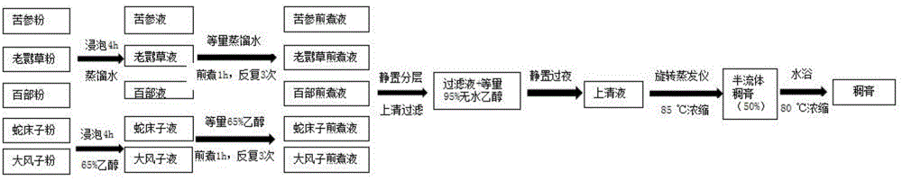 一种用于驱螨的中药组合物及其制剂、制备方法和应用与流程