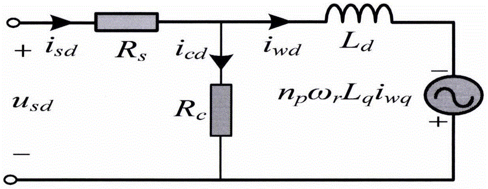 考虑电气损耗的定子电流矢量定向下柔性负载振动及PMSM转矩脉动综合抑制方法与流程