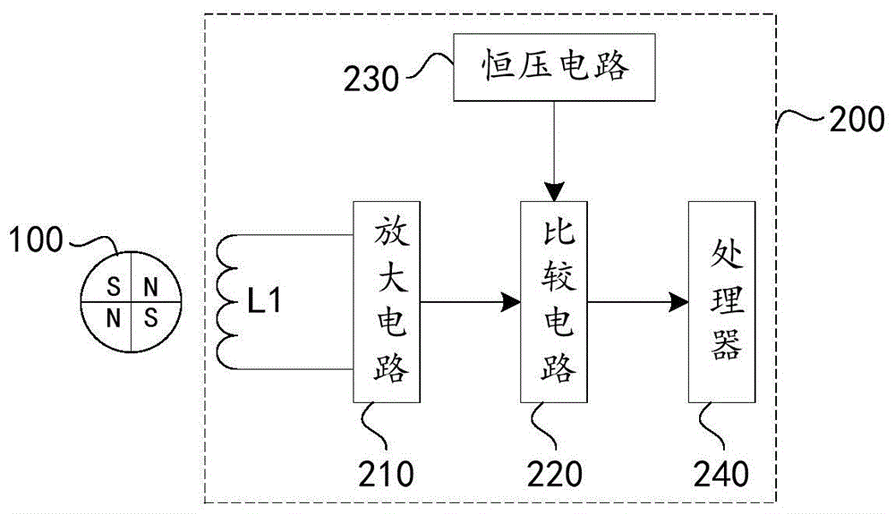 一种速度测量电路及电机的制作方法