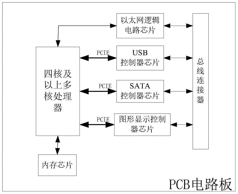 一种实现四核及以上通用处理器的计算机模块的制作方法