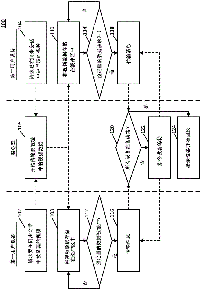 在多个设备上同步媒体内容回放期间调整质量级别的方法、系统和介质与流程