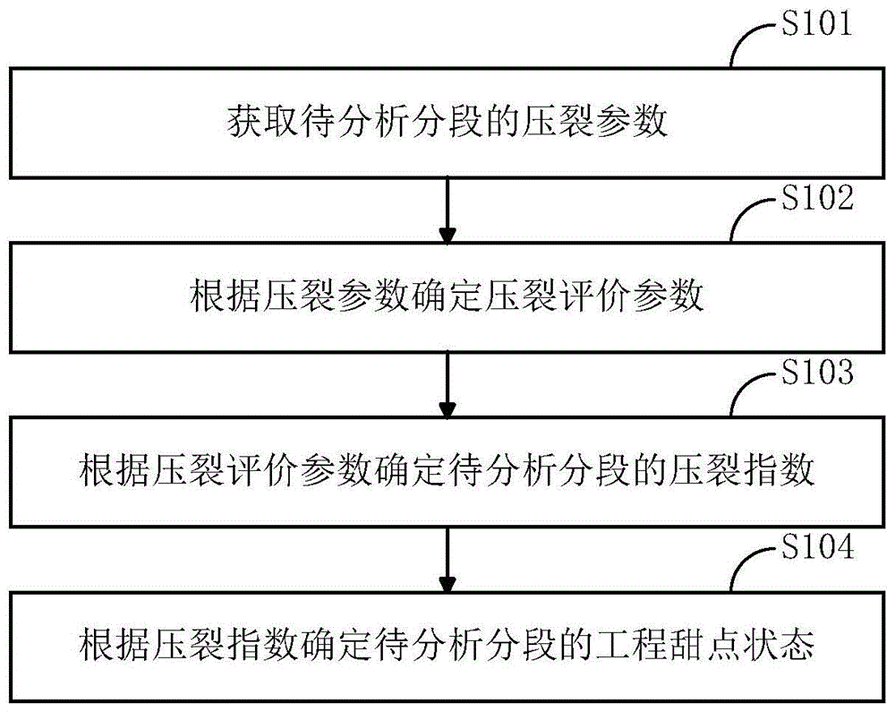 一种验证页岩气工程甜点的方法与流程