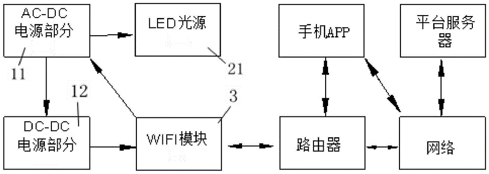 一种WiFi控制的超薄LED投光灯的制作方法