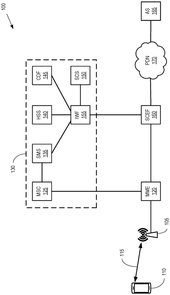 用于与物联网设备通信的简化的短消息服务(SMS)程序的制作方法