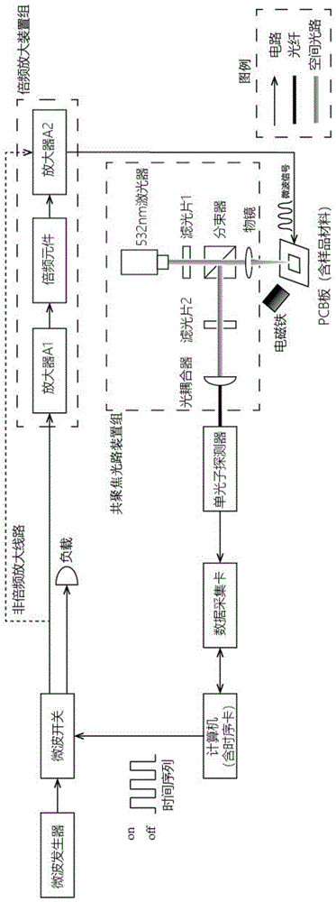 一种基于倍频的宽频ODMR信号探测装置的制作方法