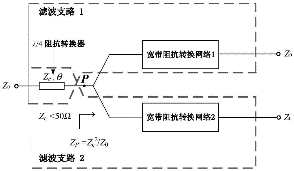 一种能实现高功分比的宽带滤波功分器的制作方法