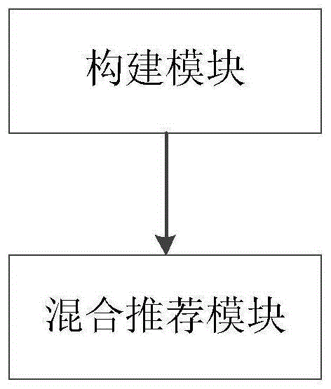 一种在线教育场景下的混合推荐系统的制作方法