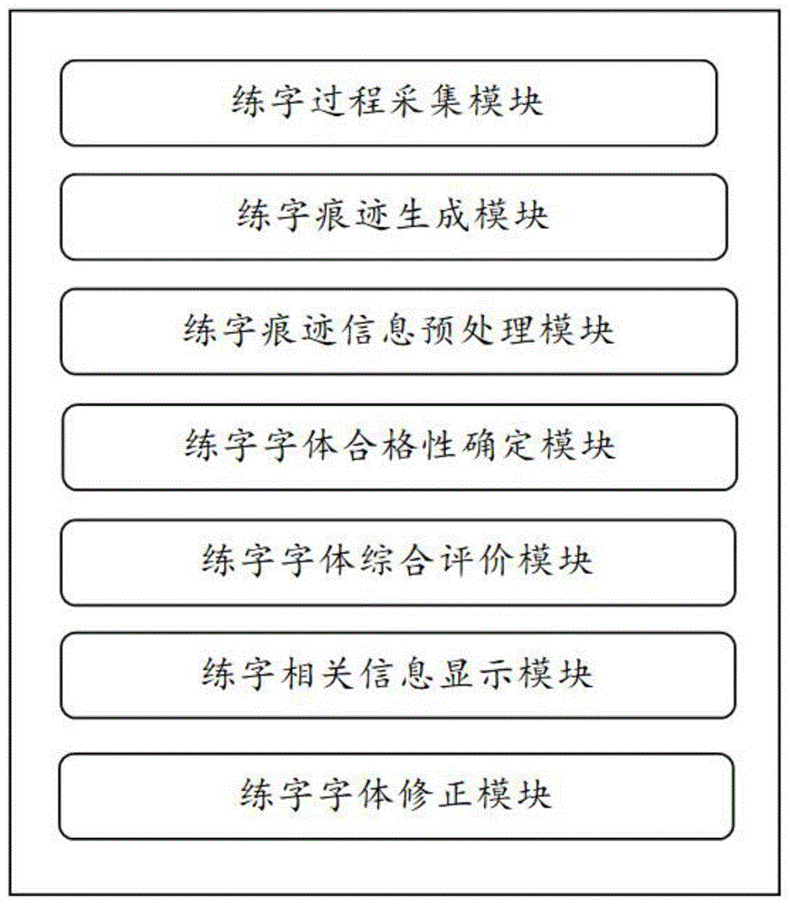 基于生成对抗网络的练字系统的制作方法