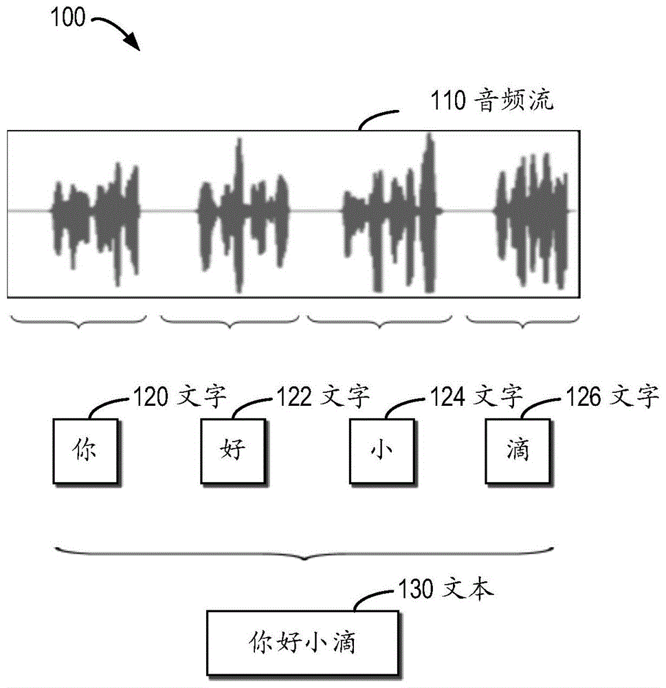 用于识别语音的方法、装置、电子设备和存储介质与流程