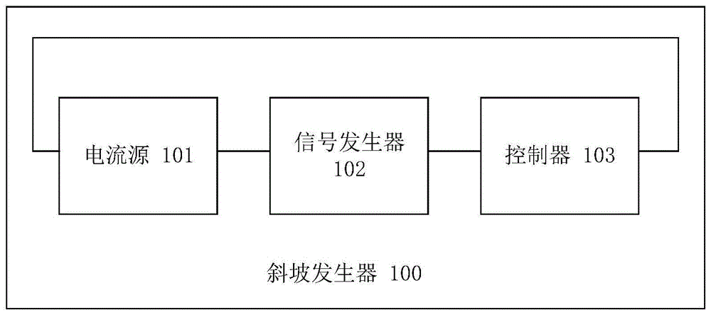 斜坡发生器、模拟数字转换器和产生斜坡信号的控制方法与流程