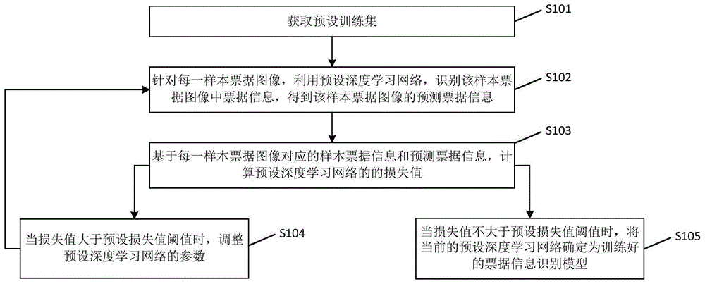 一种票据信息识别方法、装置及系统与流程