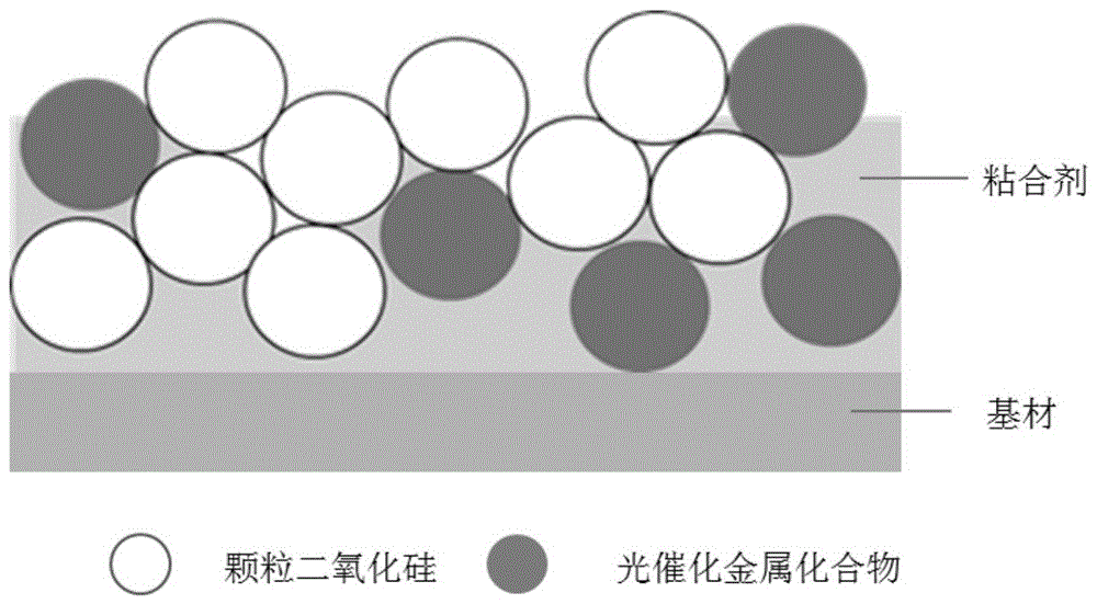 一种涂料分散液，其制备方法及应用与流程