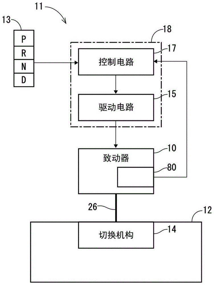 旋转致动器的制作方法