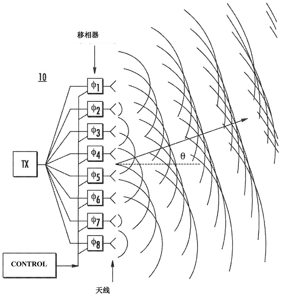 具有表现出降低的方位角束宽和增加的隔离的共用辐射元件的天线阵列的制作方法