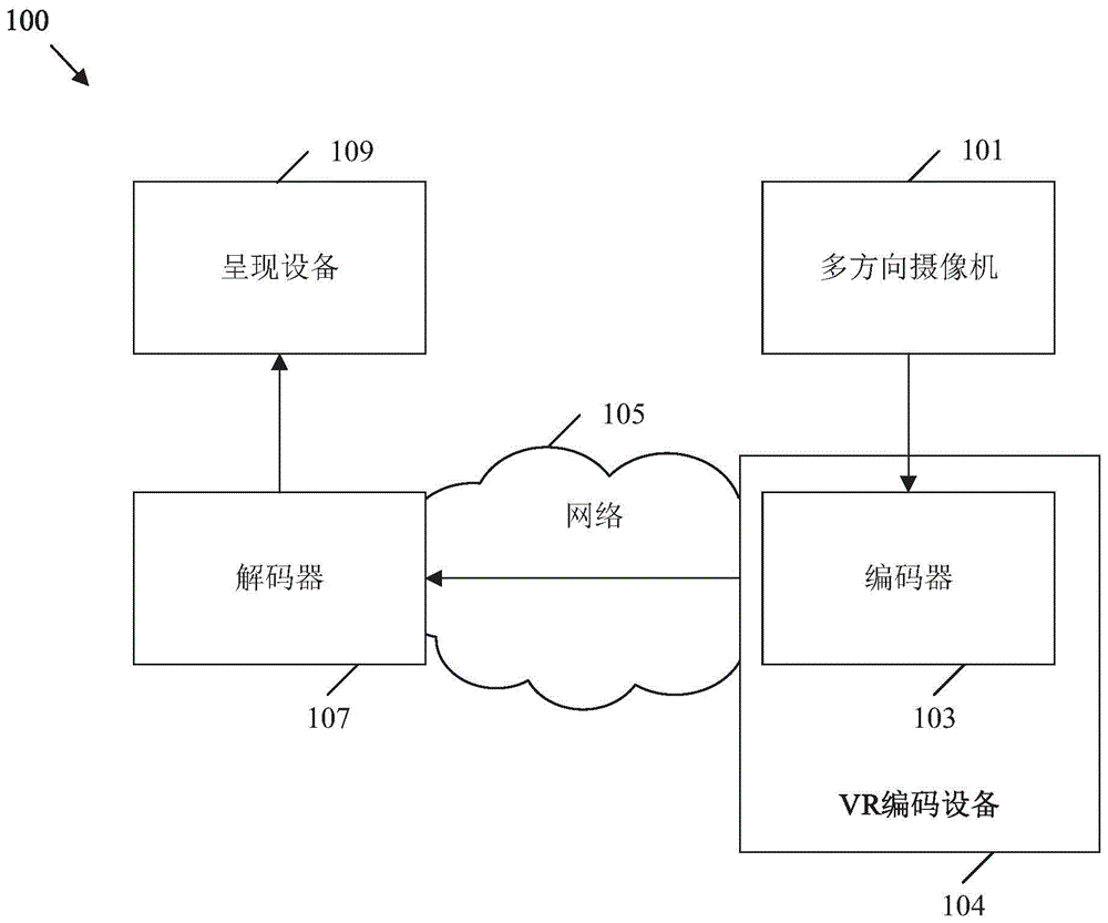 基于子图像码流视角相关视频编码中的误差抑制的制作方法