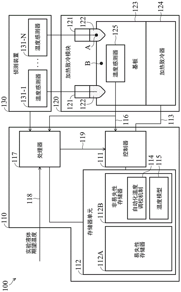 热控装置及自动化热控调校方法与流程