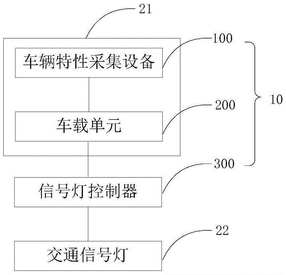 数字公交车载系统的制作方法