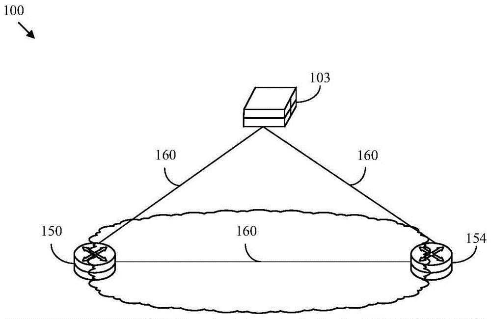 使用内部网关协议通告和编程优选路径路由的制作方法