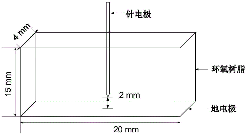 基于温度梯度和复合电压的绝缘老化评估方法与流程