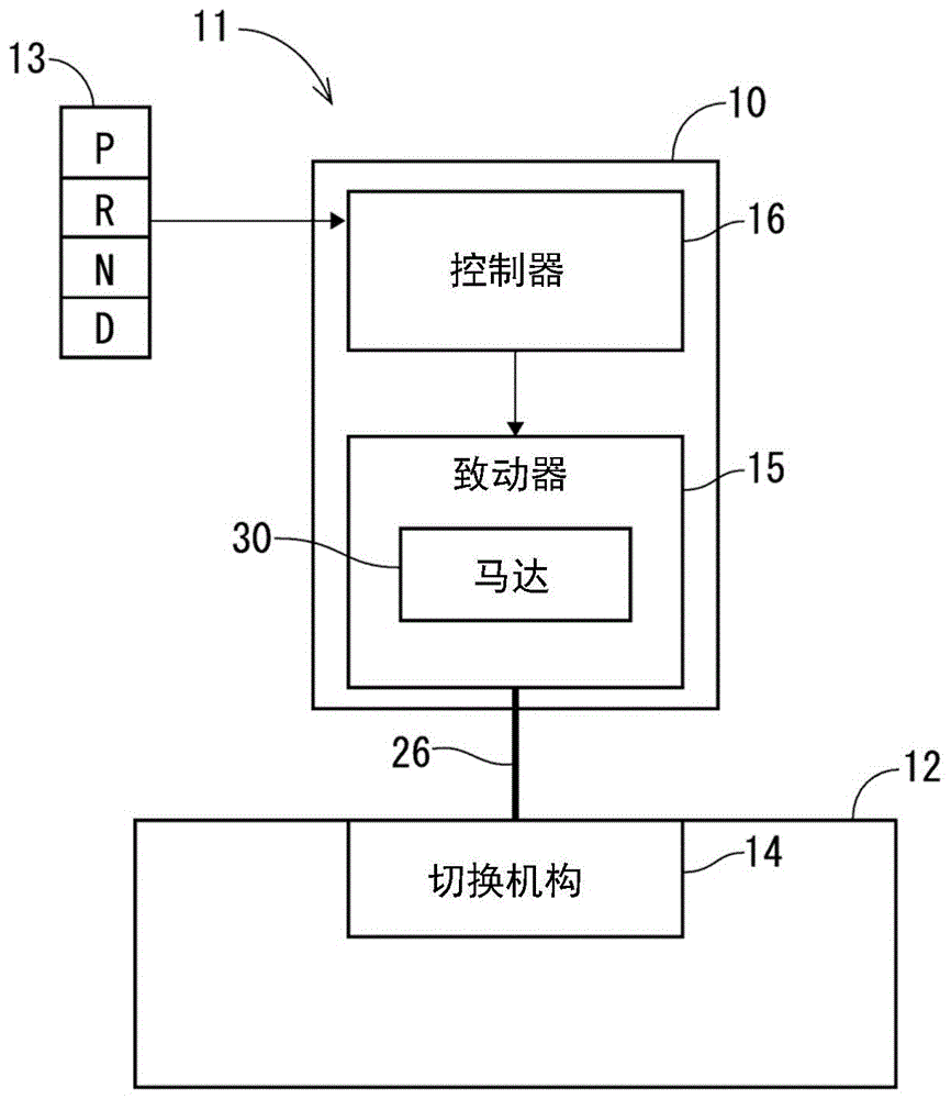 旋转致动器的制作方法