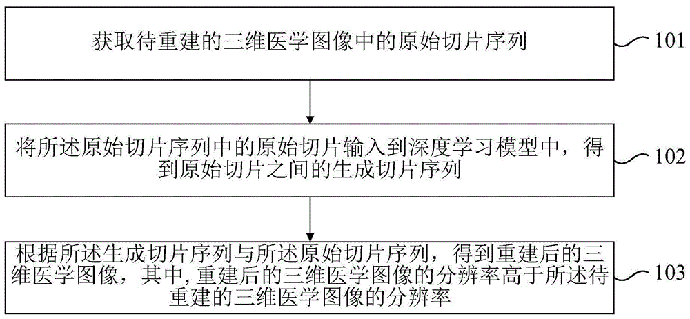 一种三维医学图像超分辨率重建方法及装置与流程