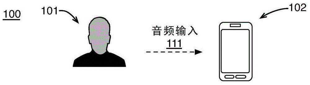 用于低资源设备的高准确度关键短语检测的方法和系统与流程