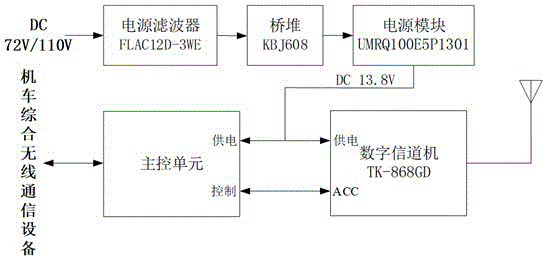 400MHz数字列调机车电台的制作方法