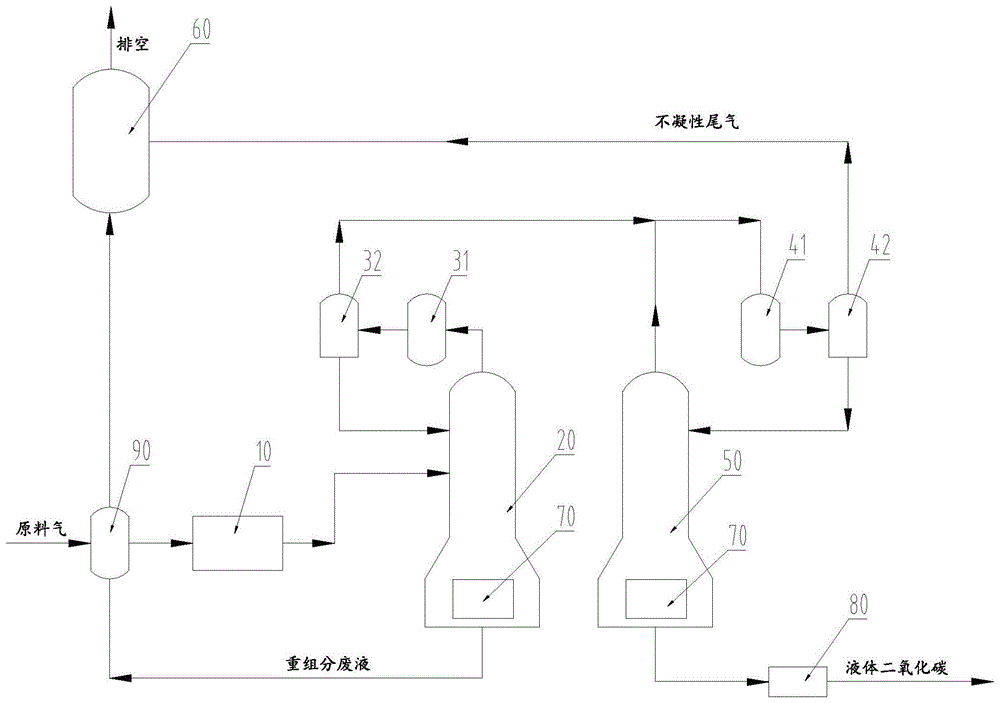 一种二氧化碳精馏分离废液处理装置的制作方法