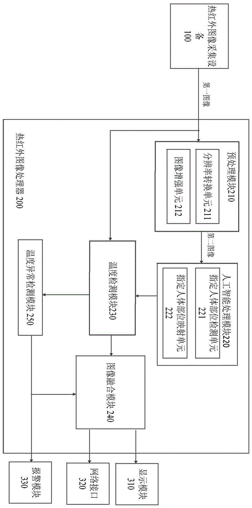 热红外图像处理器以及人体温度检测系统的制作方法