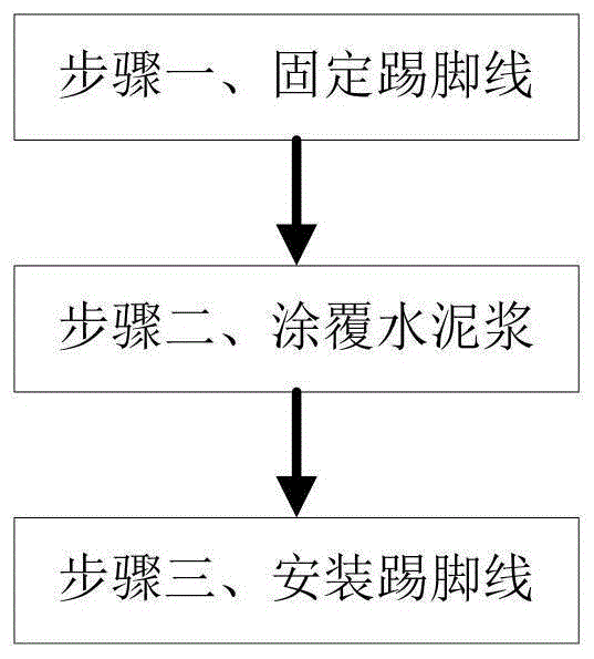 一种房屋室内装修踢脚线安装施工工艺的制作方法