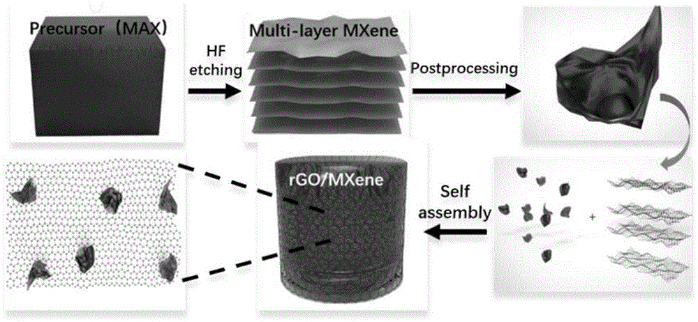 负载单层花状MXene纳米片的三维石墨烯复合材料及其制备方法和应用与流程