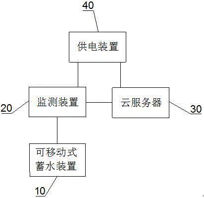 一种可移动式森林消防蓄水系统的制作方法