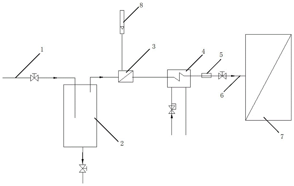 煤气分析预处理系统的制作方法