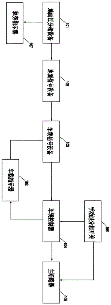 车地协同过分相控制方法、系统及轨道交通车辆与流程